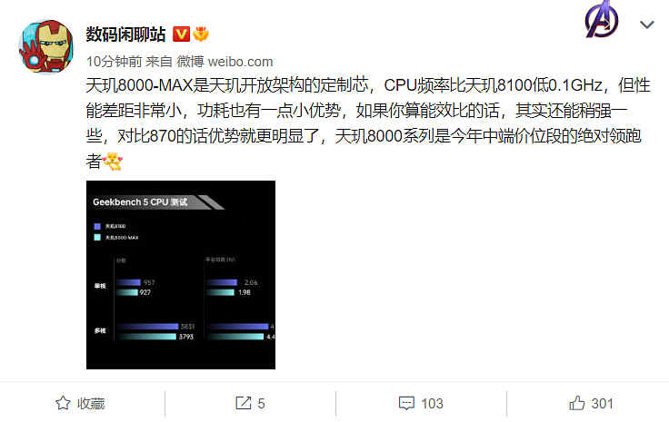 消息称天玑 8000-MAX 芯片 CPU 频率比天玑 8100 低 0.1GHz，性能强于骁龙 870 - 3