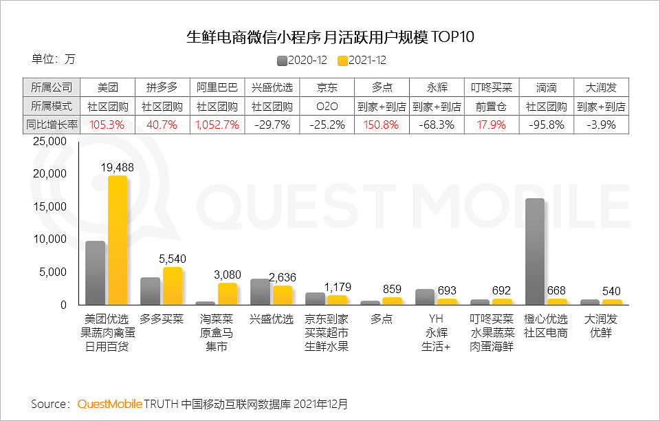 QuestMobile2021中国移动互联网年度大报告：社交、购物、视频及金融四大行业用户超10亿，短视频总时长占比增至26% - 76