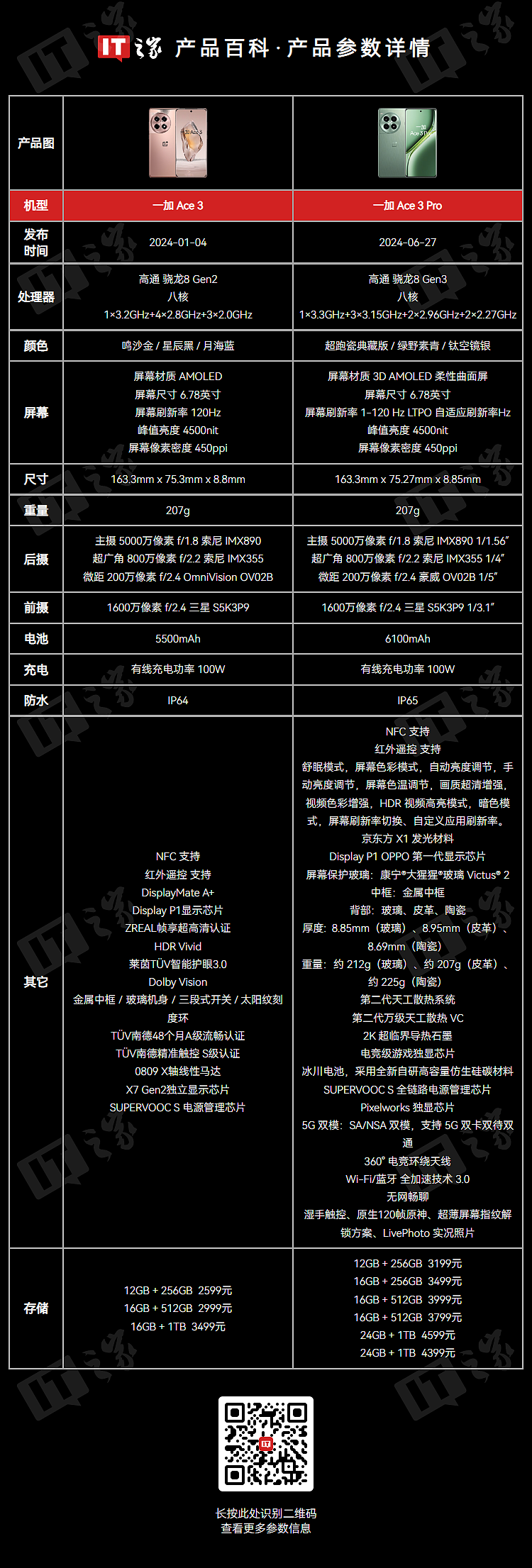 消息称欧加实验室已开始测试 7000 毫安时电池方案，有望用于中端机型 - 3