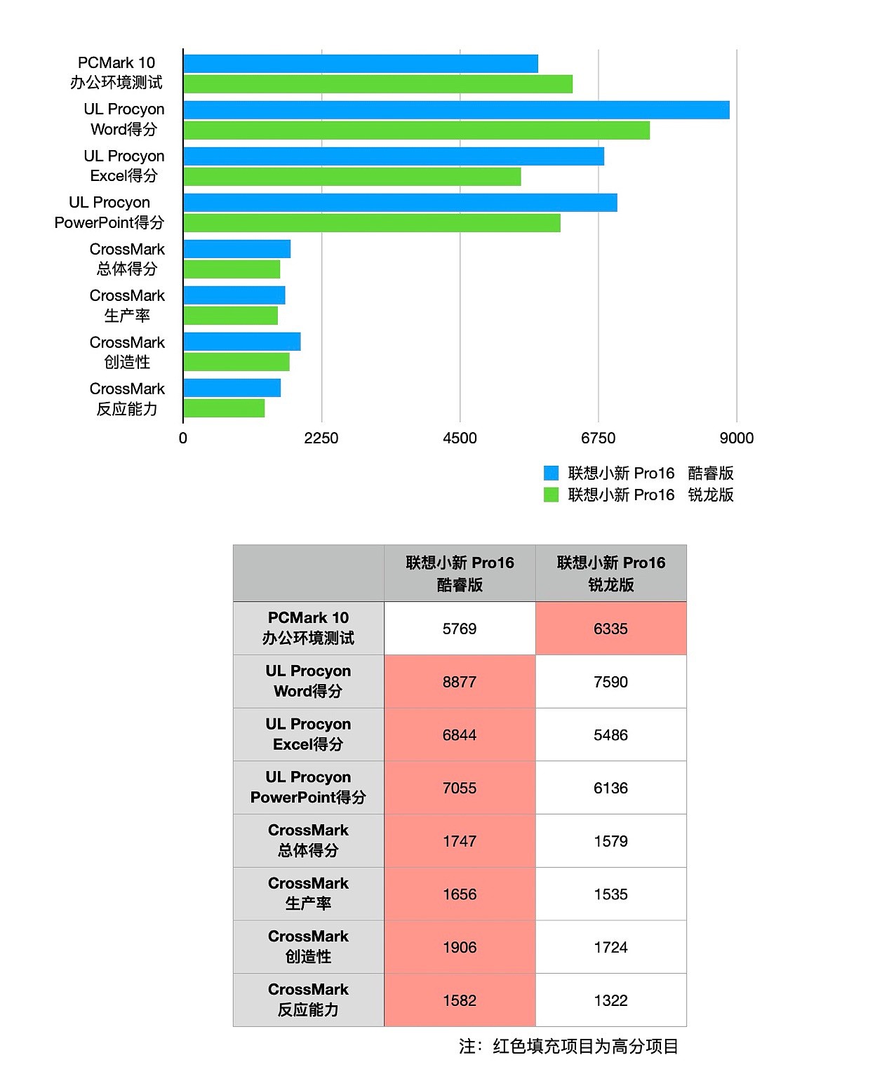 图表, 条形图