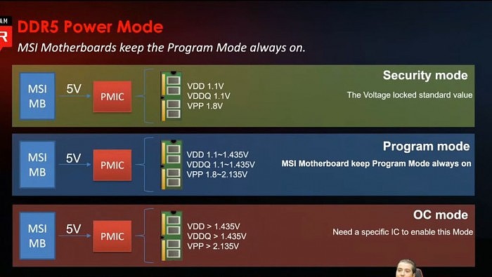 微星分享大量Alder Lake CPU、DDR5内存和Z690产品的细节 - 7