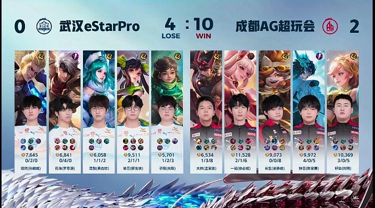 ?钟意大司命斩杀eStar拿下比赛胜利！AG 2-0 eStar - 4