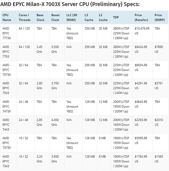 AMD霄龙Milan-X服务器CPU售价曝光 旗舰64核EPYC 7773X超1万美元 - 7