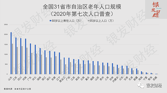 银发经济避坑指南（一）：中国老人数量世界第一，银发经济就一定世界第一吗 - 8