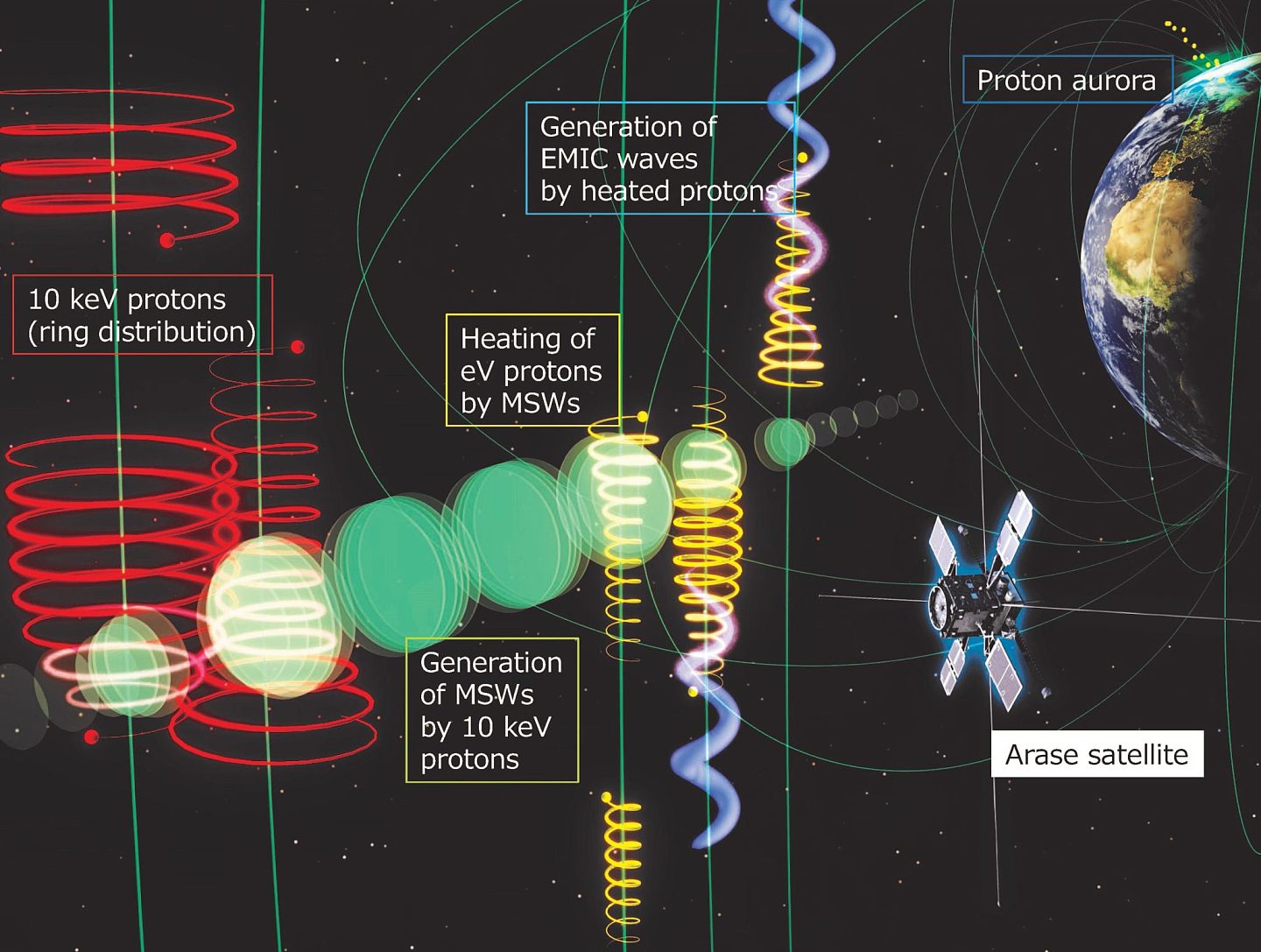 新研究揭示波粒互动如何产生地球空间的其他等离子体波 - 1