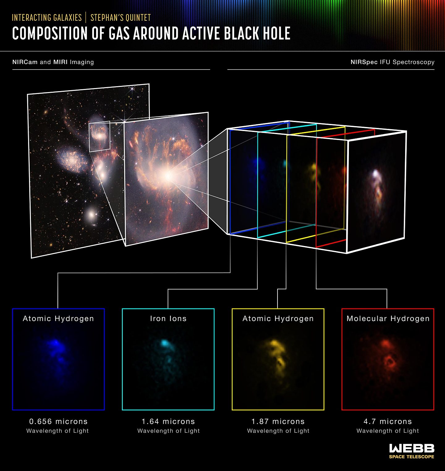 NASA韦伯太空望远镜揭示了银河系进化和黑洞的情况 - 4