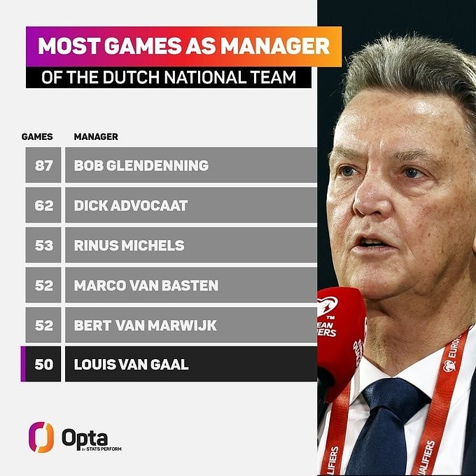 范加尔成为荷兰队史第6位50场教头 - 1