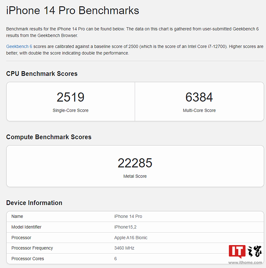 苹果 iPhone 15 Pro / Max 现身 Geekbench：A17 Pro 跑分较 A16 提升约 15%，确认 8GB 内存 - 5