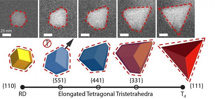 Asymmetrical-Tetrahedron-Nanoparticle-777x360.jpg