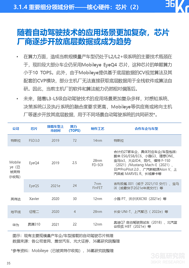 36氪研究院 | 2021年中国出行行业数智化研究报告 - 44