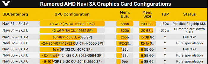 AMD下代三大GPU核心靓照公布：瘦成一道闪电 - 5