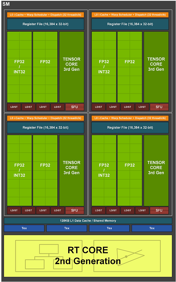 【IT之家评测室】iGame GeForce RTX 3090 Ti 水神显卡首发体验：傲视 RTX 30 显卡，暴打 TITAN RTX - 13