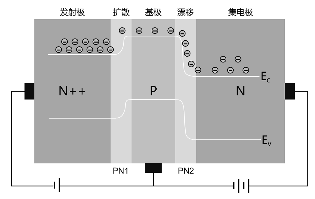 半导体芯片，到底是如何工作的？ - 29