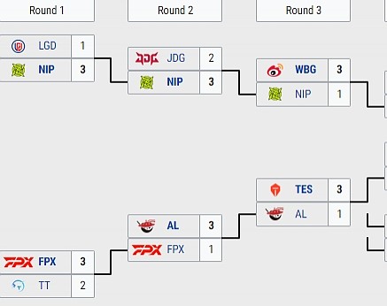 BLG WBG实力差距悬殊！LPL季后赛第七场BO5产生首个3-0横扫 - 1