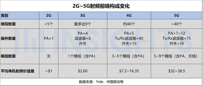 从华为P50 5G功能受限于射频前端 看国产厂商挑战 - 3