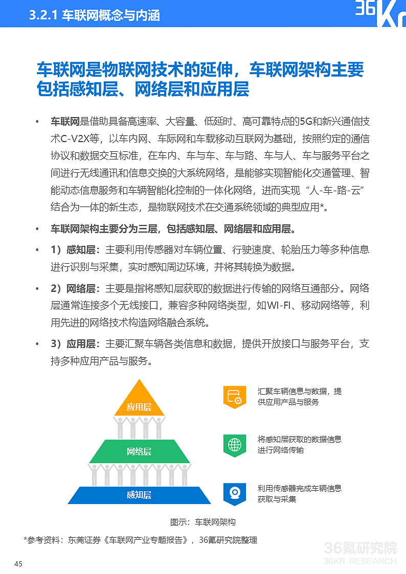 36氪研究院 | 2021年中国出行行业数智化研究报告 - 54