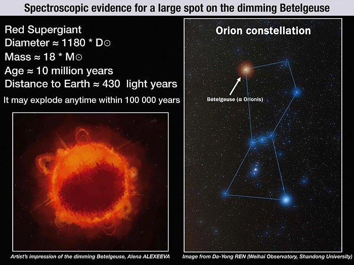 Spectroscopic-Evidence-for-Large-Spot-on-Dimming-Betelgeuse.jpg