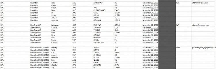 LPL选手合同库更新：Uzi仅签约一年，RNG五人全员今年到期 - 4