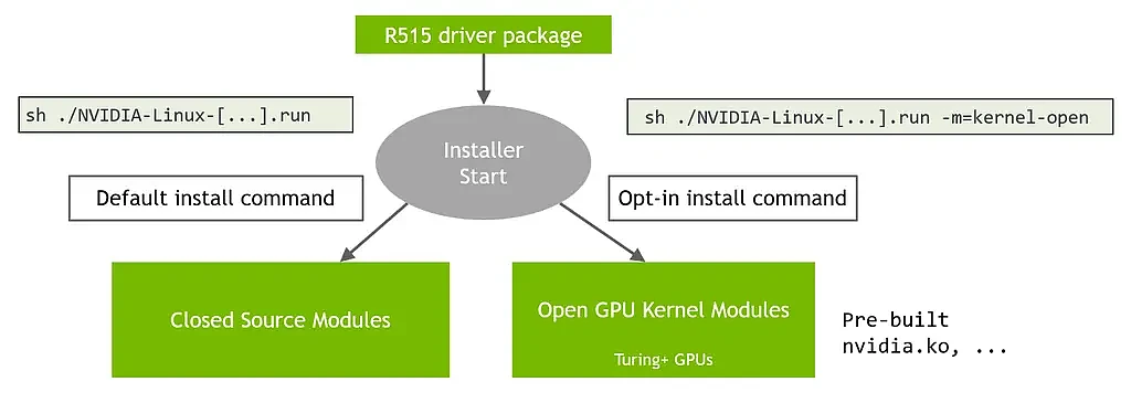 英伟达宣布开源其Linux显卡的内核驱动模块 - 2