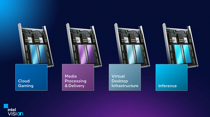 Intel官宣全新数据中心显卡：首发AV1编码、双芯功耗仅75W - 2