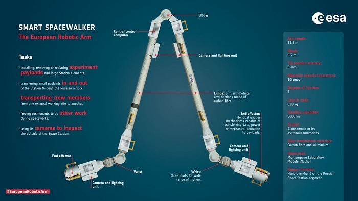 [图]国际空间站将迎来第三个机械臂--ERA - 4