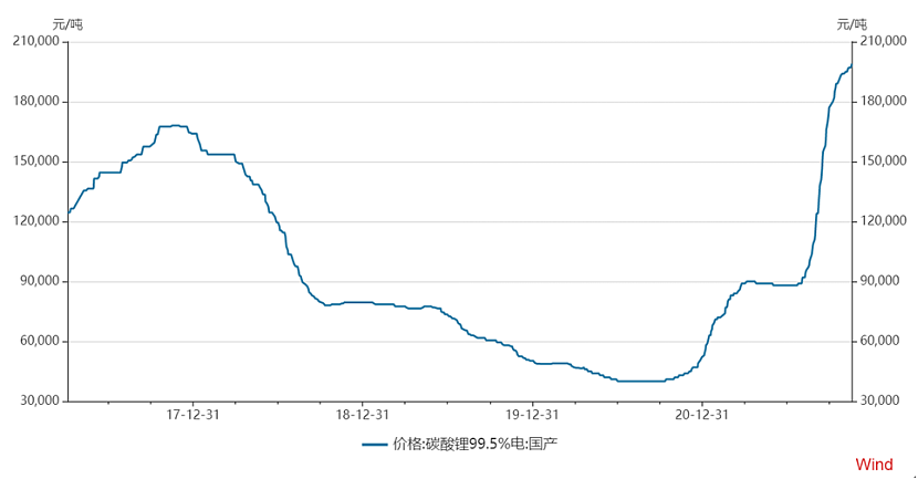 被机构捧上C位，这家公司在炒什么逻辑？ - 6