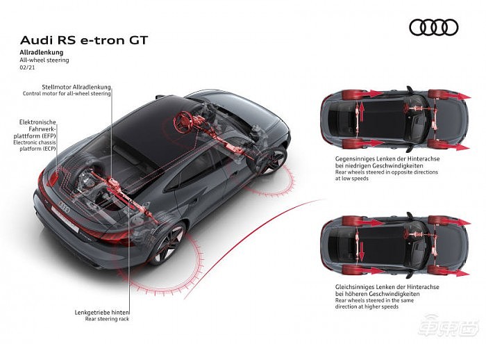 外媒试驾奥迪RS e-tron GT：零百加速仅需3.1秒，EPA续航455公里 - 3