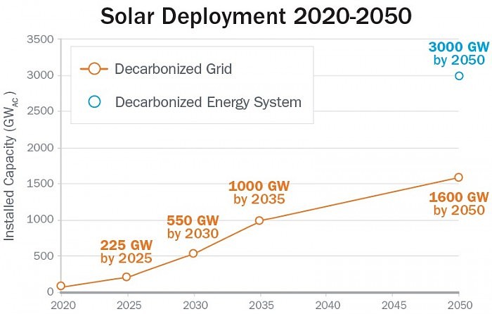 Solar-Deployment-2020-2050-web.jpg