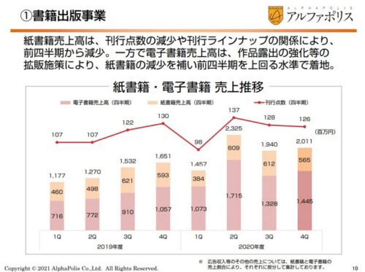 欣欣向荣的日本电子出版：七大企业均增长 - 9
