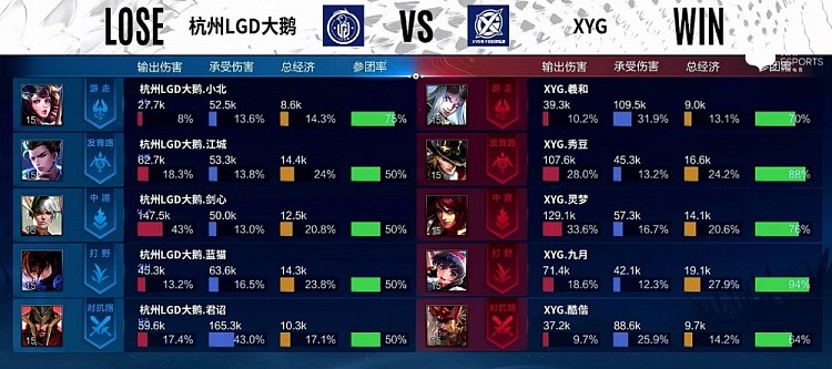 ?KPL S组：全面碾压势如破竹 XYG2-0杭州LGD - 5