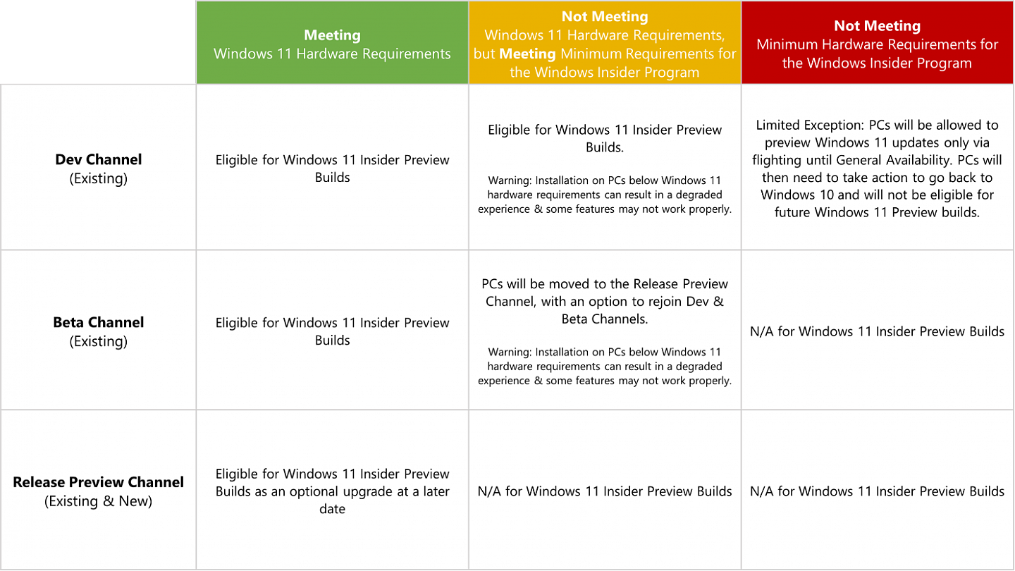 下周为Insiders测试人员提供的Windows 11构建正在准备分发 - 2