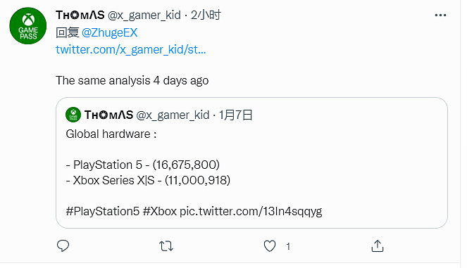 分析师：Xbox Series X|S目前销量超过了1200万台 - 3