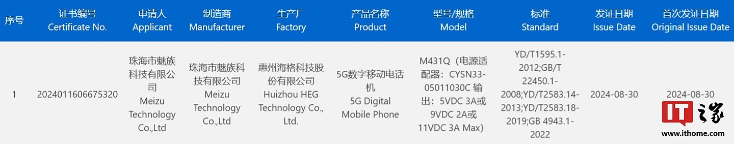 vivo X200 系列、魅族新机通过 3C 认证，分别支持 90W、33W 快充 - 2