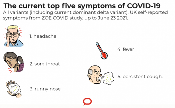 Top-5-Symptoms-COVID-19-777x480.png