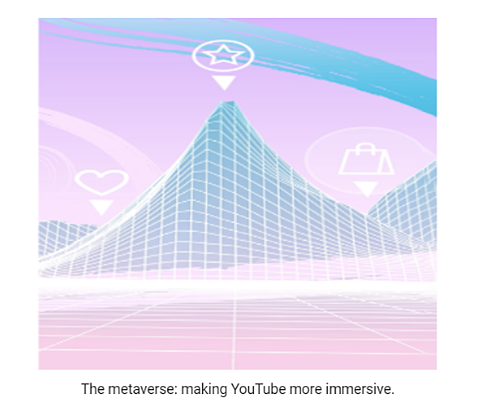 元宇宙：让YouTube更加身临其境。（图片来源：YouTube官方博客）