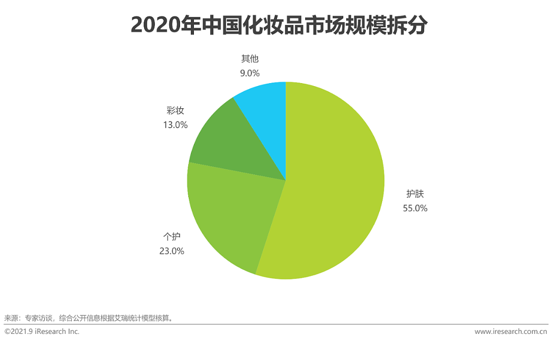 2021年中国美妆集合店行业报告 - 2