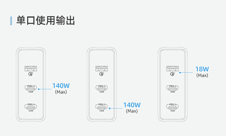 魅蓝 lifeme 140W 氮化镓双 USB-C 口 PD 3.1 充电器今日首销，售价 369 元 - 3