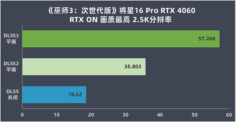 【IT之家评测室】七彩虹将星 X16 Pro 游戏本评测：升级 VC 均热板，性能释放突破 200W - 38