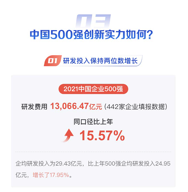 2021中国企业500强榜单出炉 千亿级企业达222家 - 10