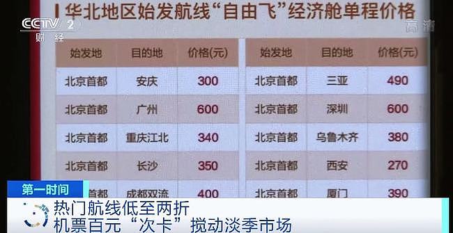 “随心飞”升级 航空公司推出门槛更低的“百元次卡” - 1