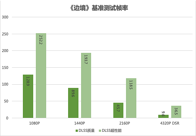 【IT之家评测室】iGame GeForce RTX 3090 Ti 水神显卡首发体验：傲视 RTX 30 显卡，暴打 TITAN RTX - 35