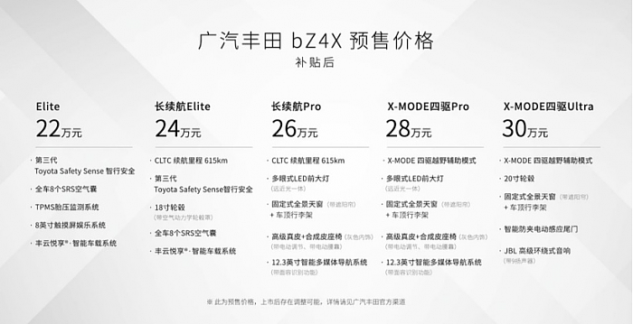丰田中国首款纯电动车bZ4X将上市 22万起售 - 2