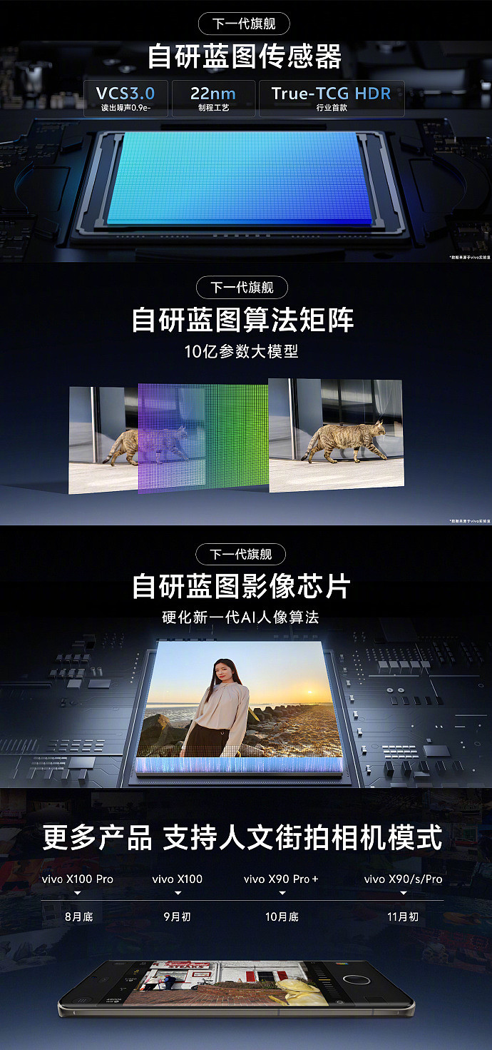 vivo 宣布下一代旗舰手机应用自研 VCS3.0 技术，明年推出 MR 穿戴式设备 - 1