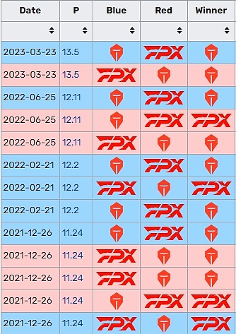 保持压制！TES对位FPX已经取得五连胜 - 2