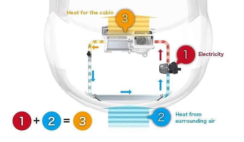 热泵能让电动车冬季出行实现空调自由吗？ - 4