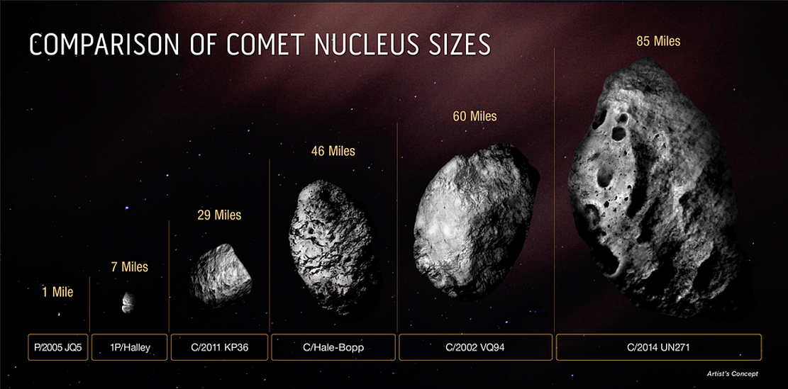 比珠穆朗玛峰大一倍的彗星C/2017 K2(PanSTARRS)即将经过地球 - 1