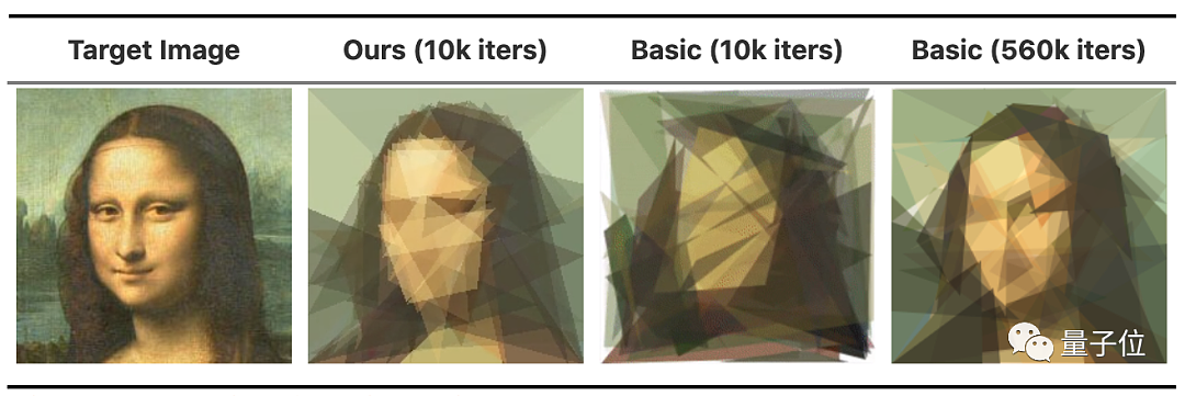 AI用50个三角形画出抽象版蒙娜丽莎，有股后现代的感觉了：谷歌大脑出品 - 10