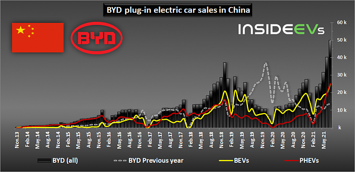 byd-plug-in-electric-car-sales-in-china-july-2021b.png