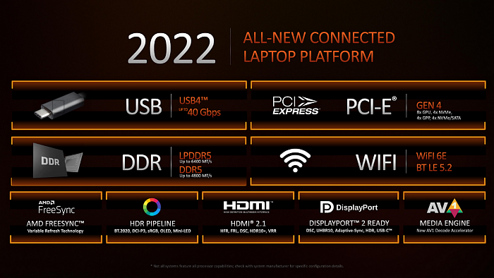 AMD正式发布锐龙6000：工艺架构全升级、游戏性能2倍于MX450独显 - 3