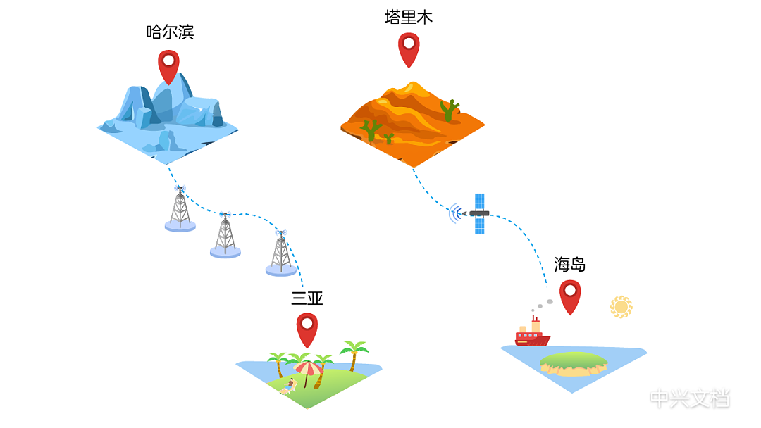 从地面到天空，手机的未来也许是卫星通信？ - 5